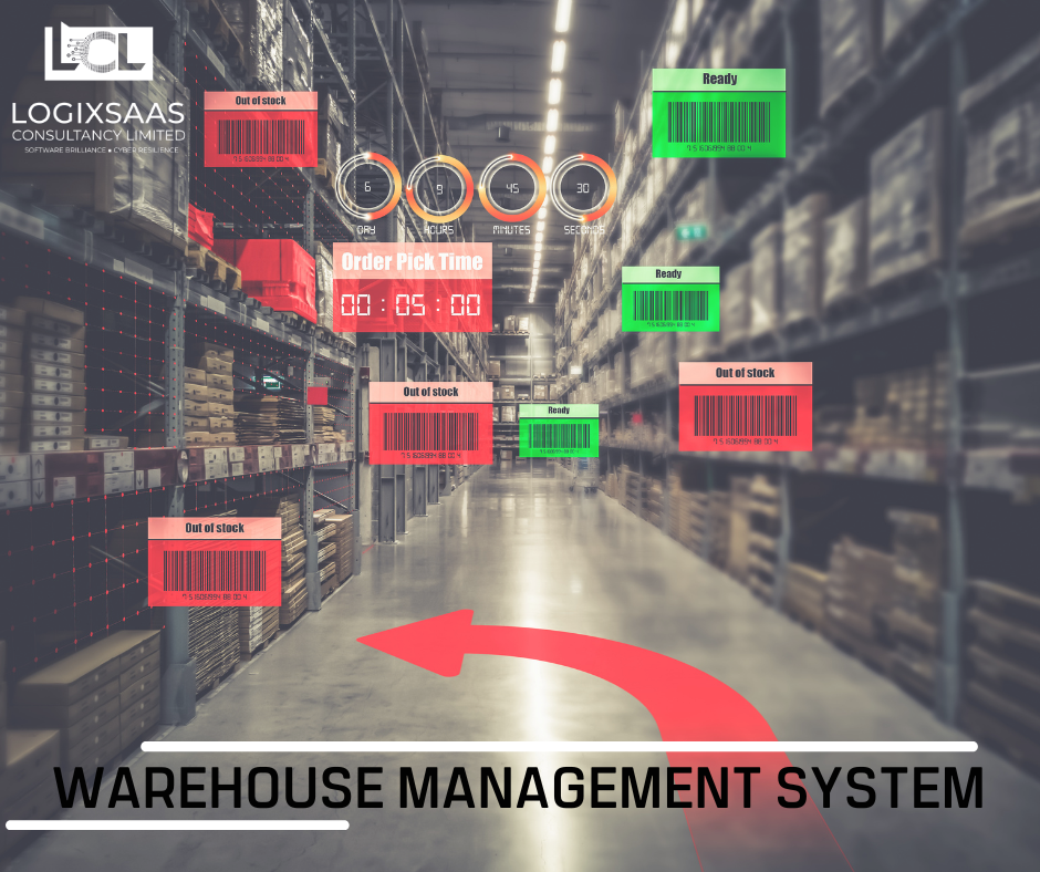 WAREHOUSE MANAGEMENT SYSTEMS; THE BENEFITS